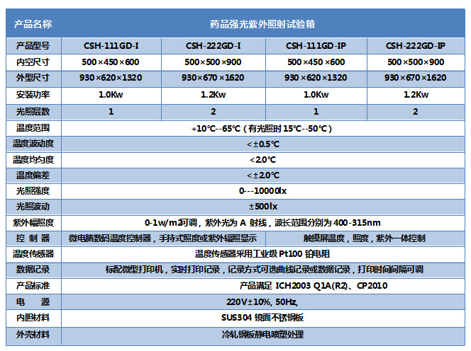 创测科技研发的药品强光照射试验箱系列产品